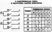 Переключатель  6 позиционный ПМ-16-6-17 Лысьва