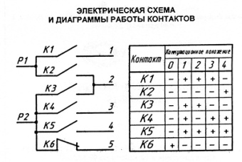 ПМ-16-5-19