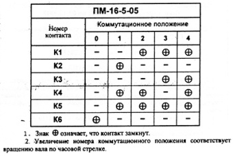 ПМ-16-5-05(1)