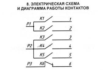ПМ-16-5-06