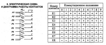 ПМ-16-10-31