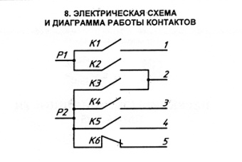 ПМ-16-5-05
