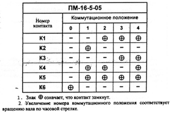 ПМ-16-5-05(1)