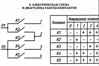 ПМ-16-5-01
