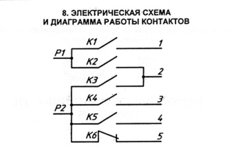 ПМ-16-5-05