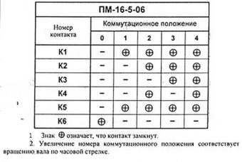 ПМ-16-5-06 (1)